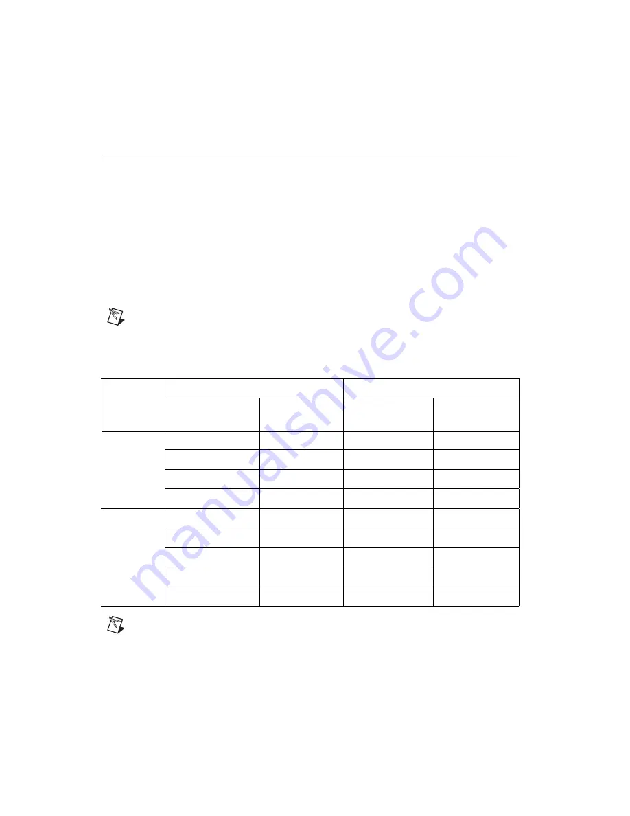 National Instruments 6601 User Manual Download Page 21