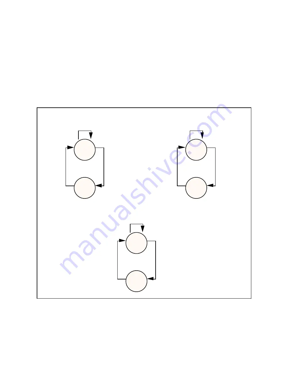 National Instruments GPIB-1014 Series User Manual Download Page 147