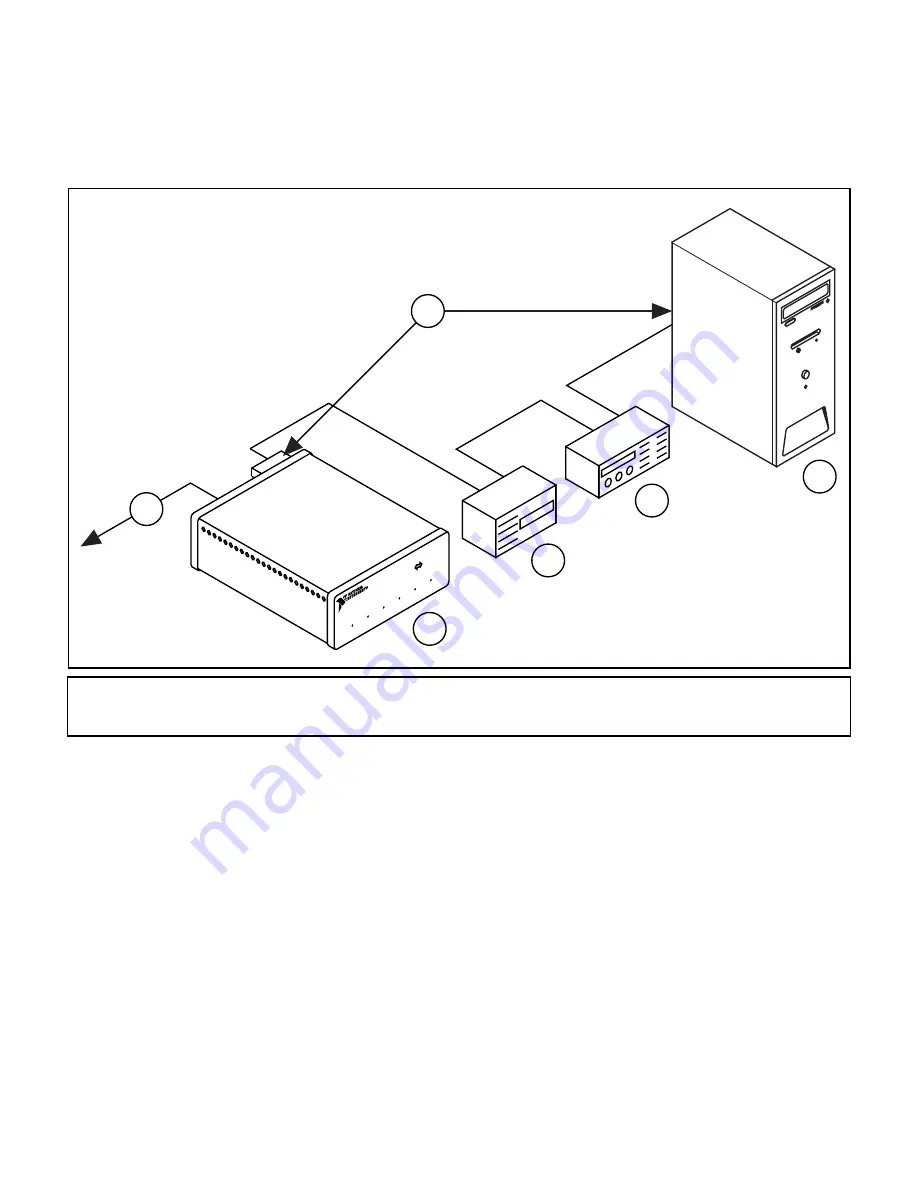 National Instruments GPIB-SCSI-A Скачать руководство пользователя страница 9