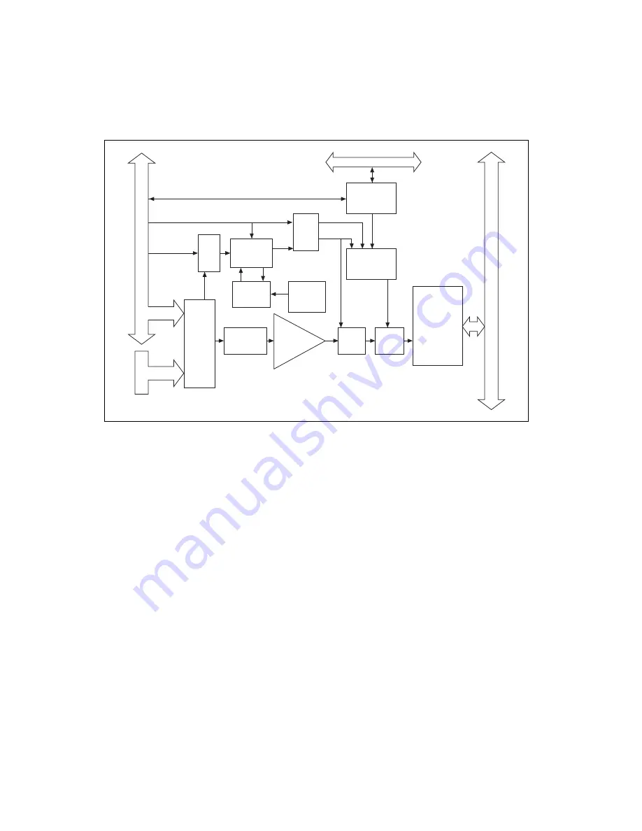 National Instruments IMAQ PCI-1408 User Manual Download Page 26