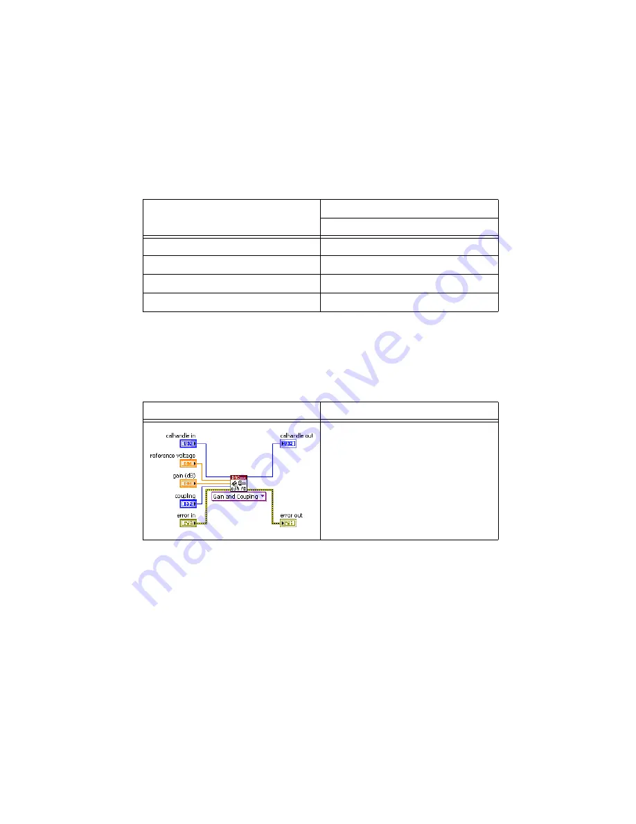 National Instruments NI 4495 Скачать руководство пользователя страница 20