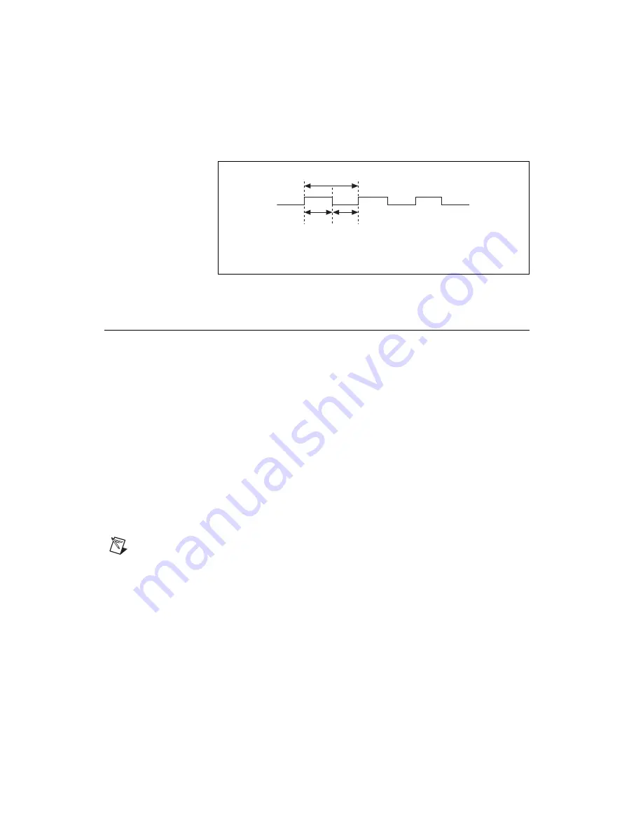 National Instruments NI 6711 Скачать руководство пользователя страница 64