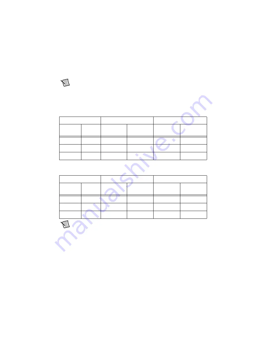 National Instruments NI 9263 Calibration Procedure Download Page 5