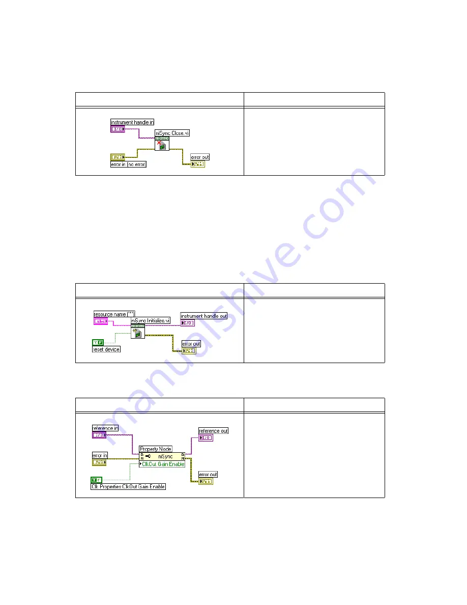 National Instruments NI PXI-665 Series Calibration Procedure Download Page 6