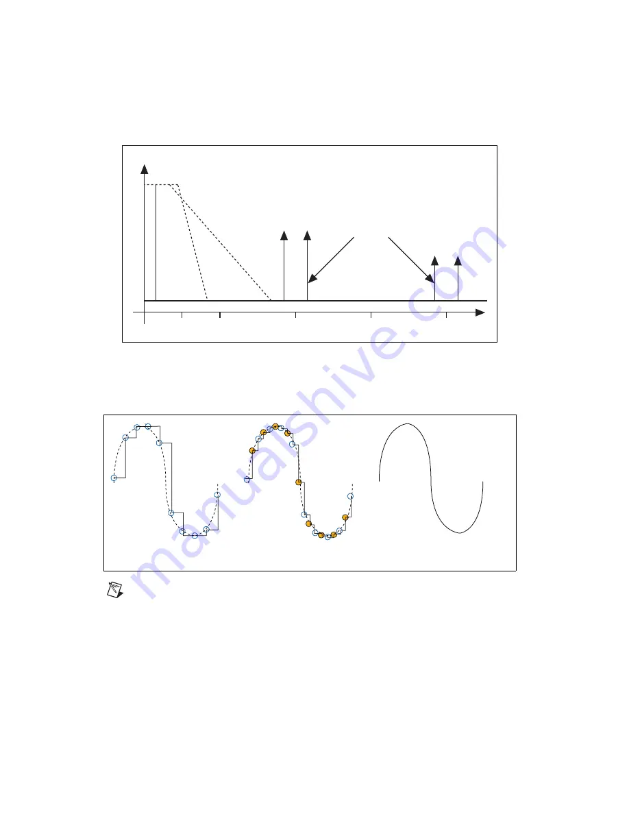 National Instruments NI PXIe-5450 User Manual Download Page 168