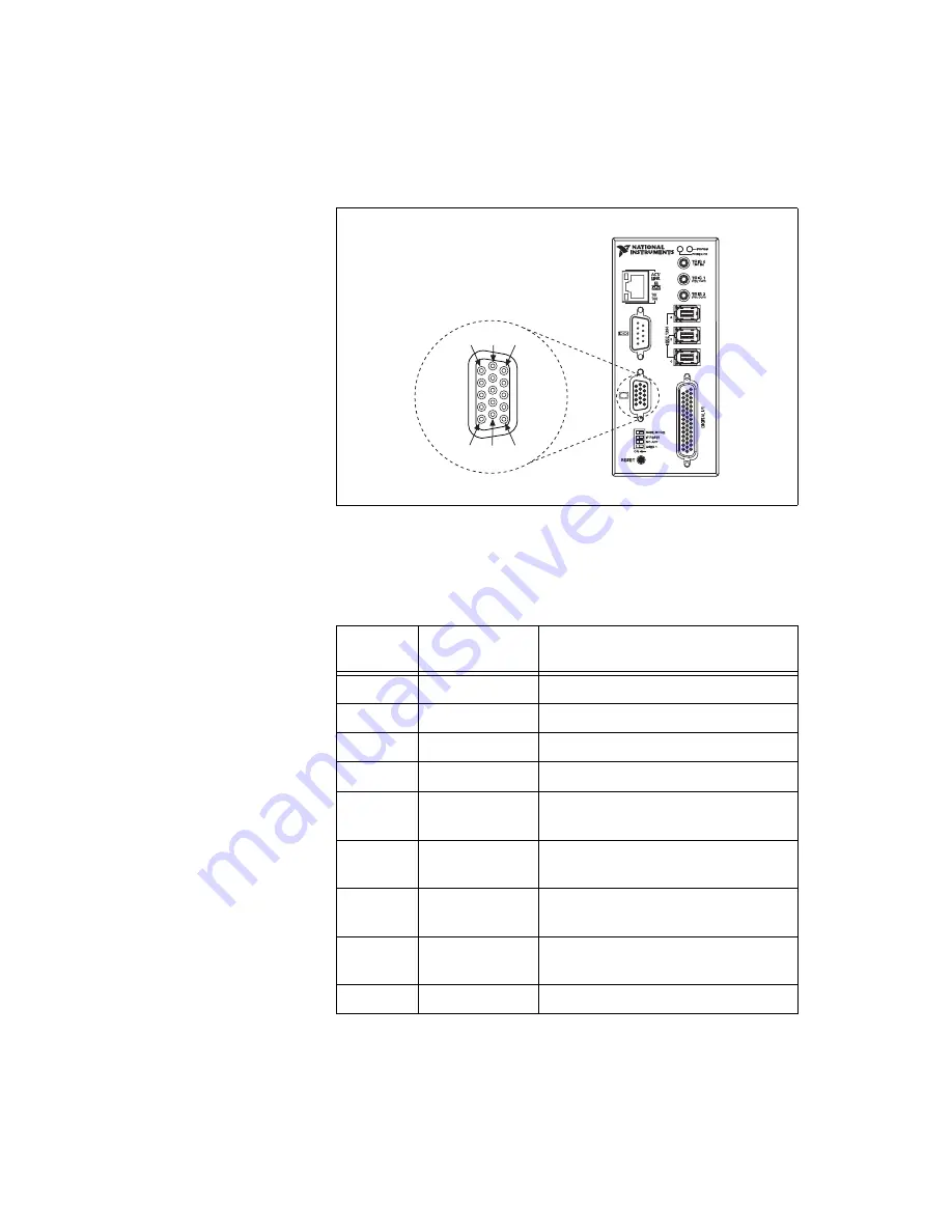 National Instruments NI Vision CVS-1450 Series User Manual Download Page 41