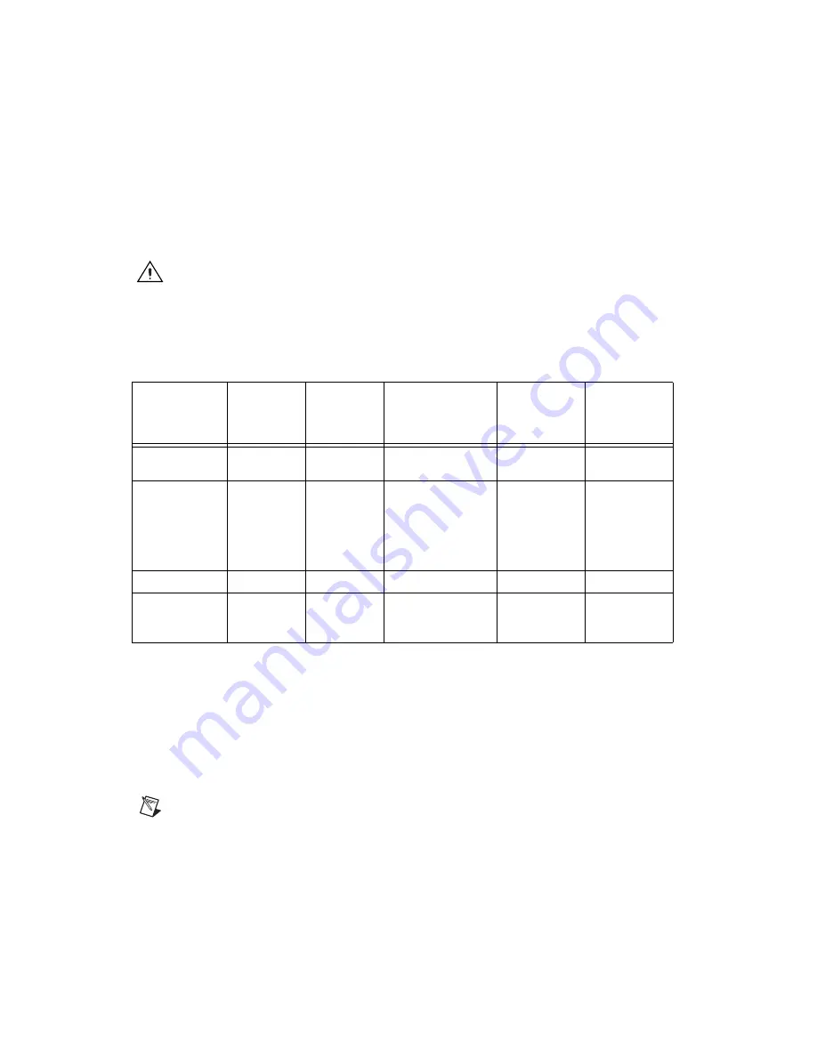 National Instruments NI Vision CVS-1450 Series Скачать руководство пользователя страница 50