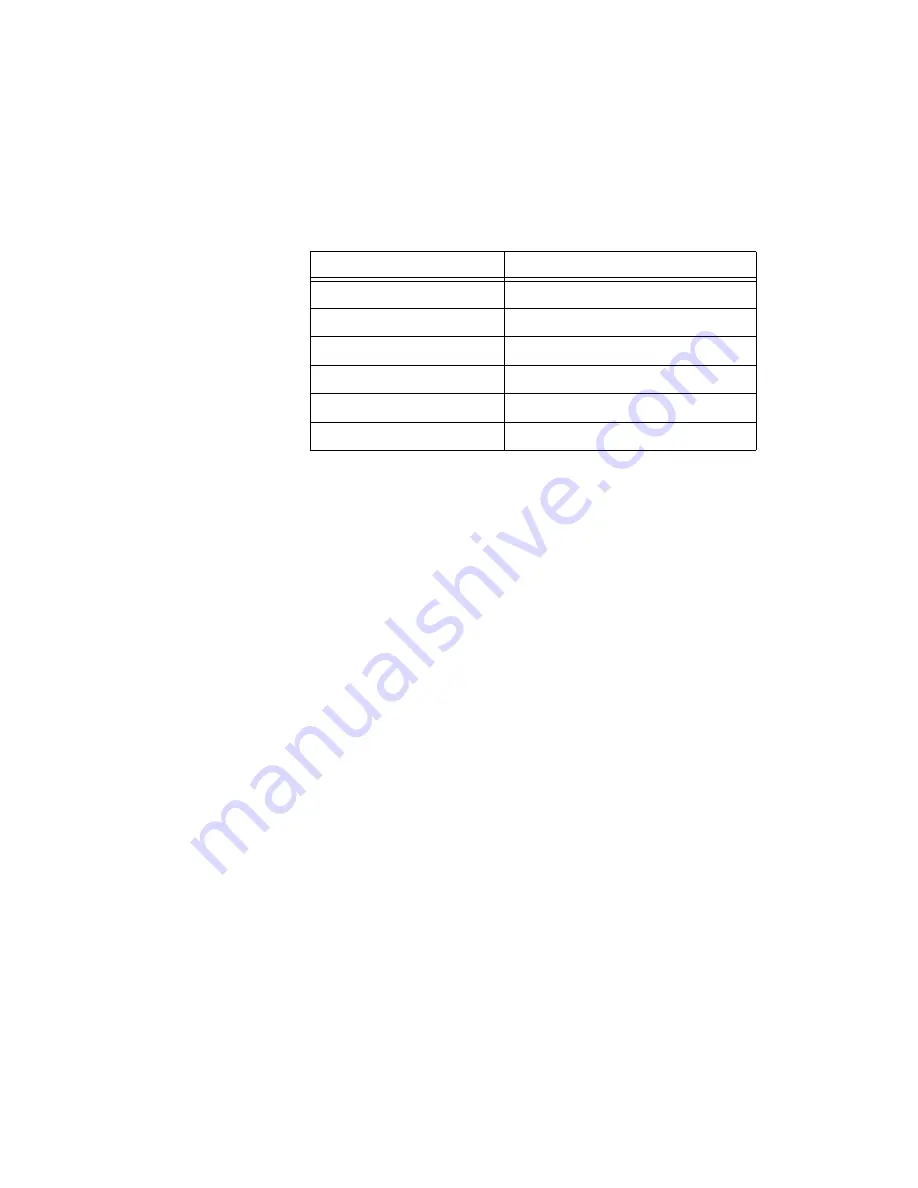 National Instruments NI Vision CVS-1450 Series User Manual Download Page 56