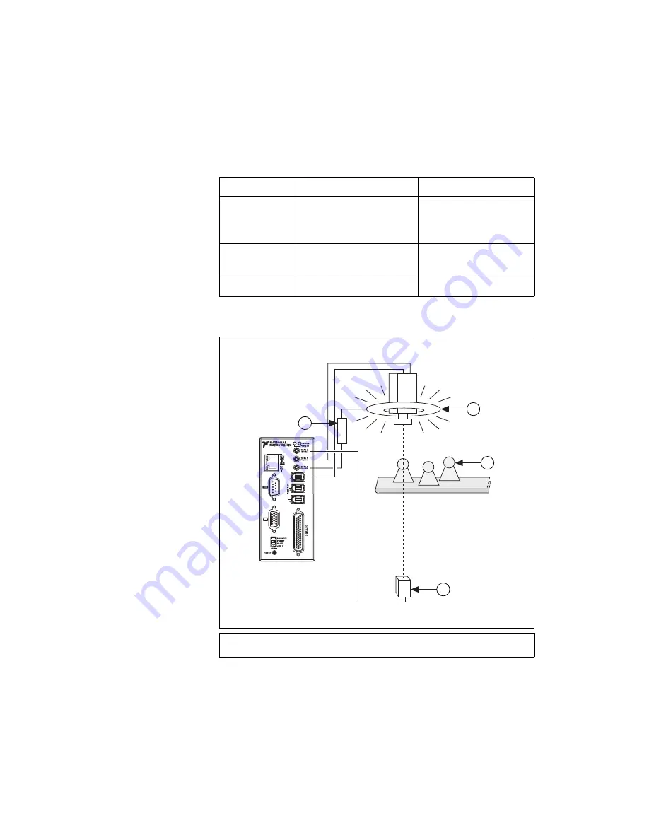 National Instruments NI Vision CVS-1450 Series User Manual Download Page 64