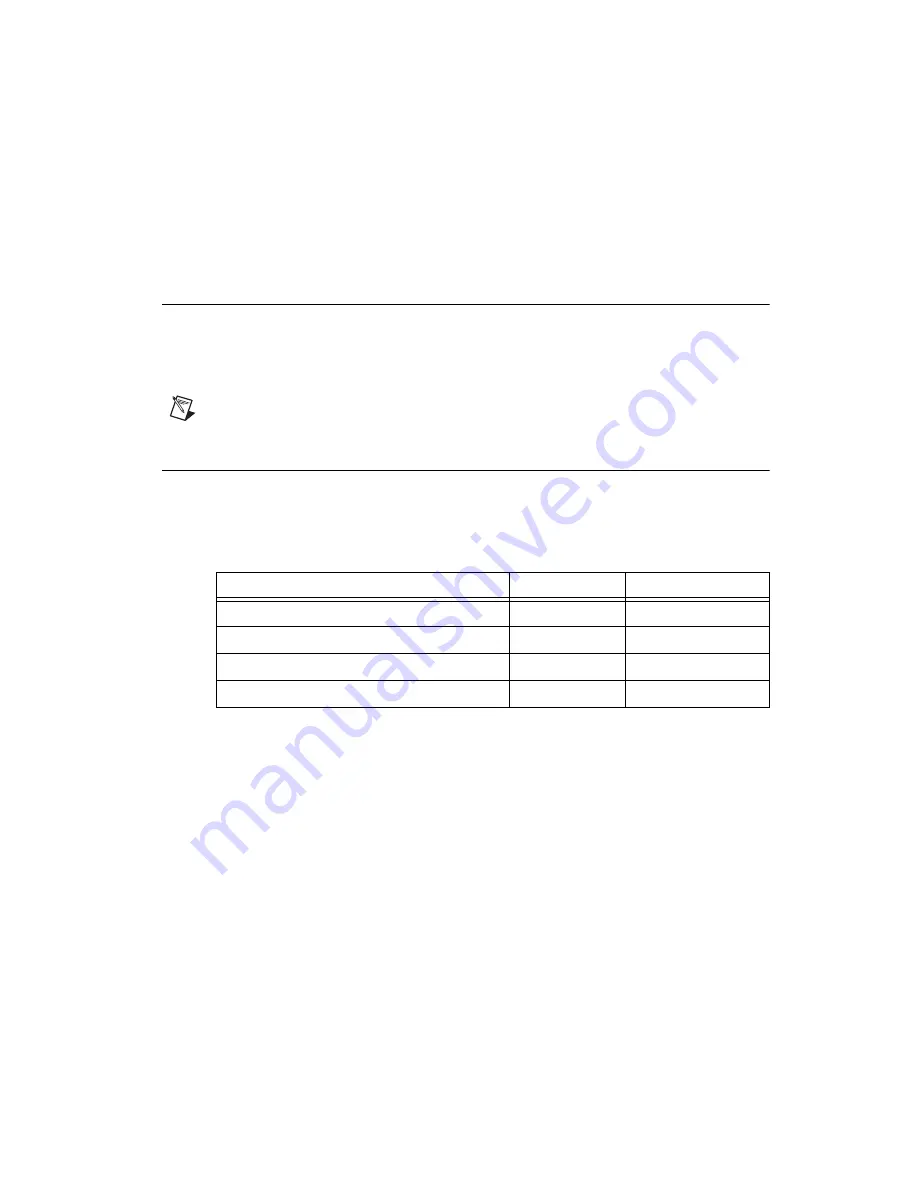 National Instruments NI VISION PCI-8254R Getting Started Download Page 10