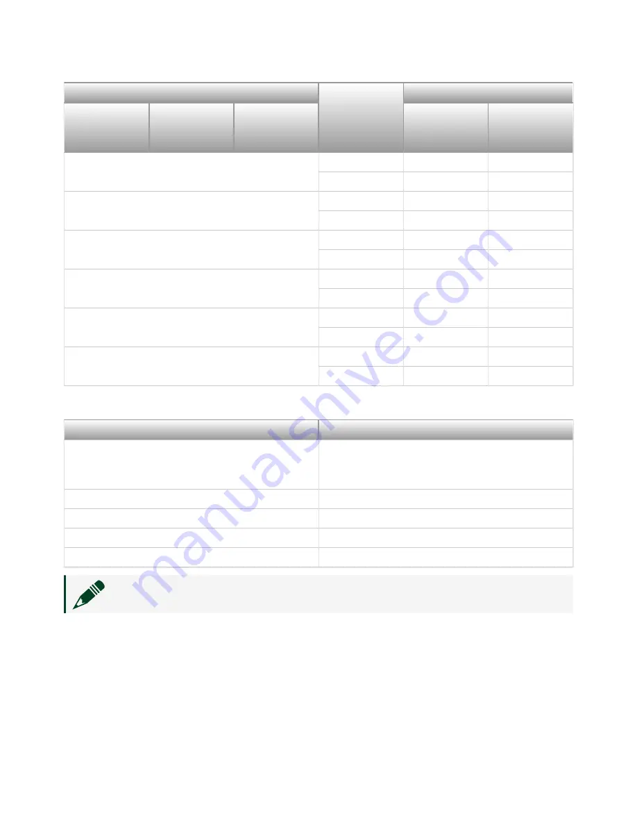 National Instruments PXI-2530 Manual Download Page 29