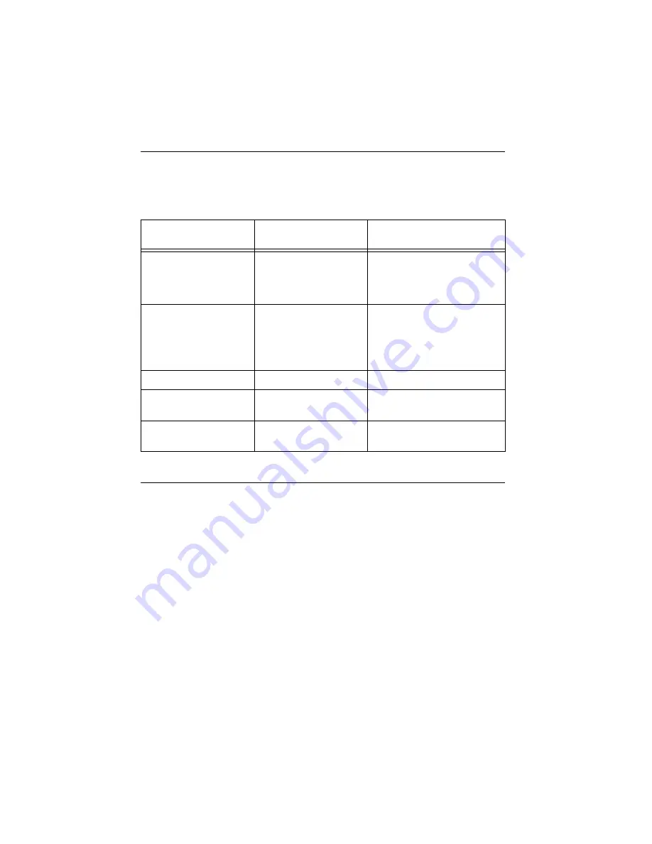 National Instruments PXI-4110 Calibration Procedure Download Page 4