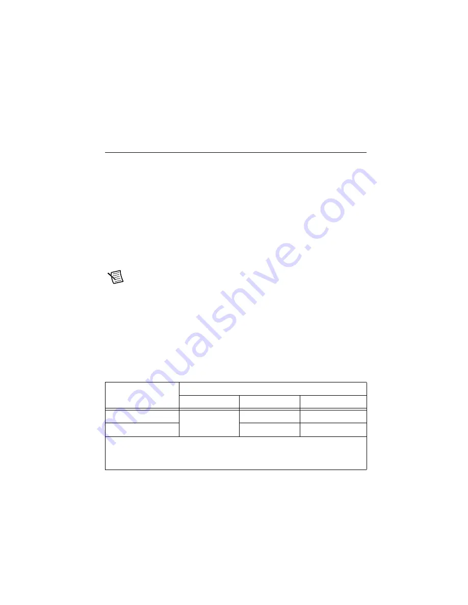 National Instruments PXI-4110 Calibration Procedure Download Page 5