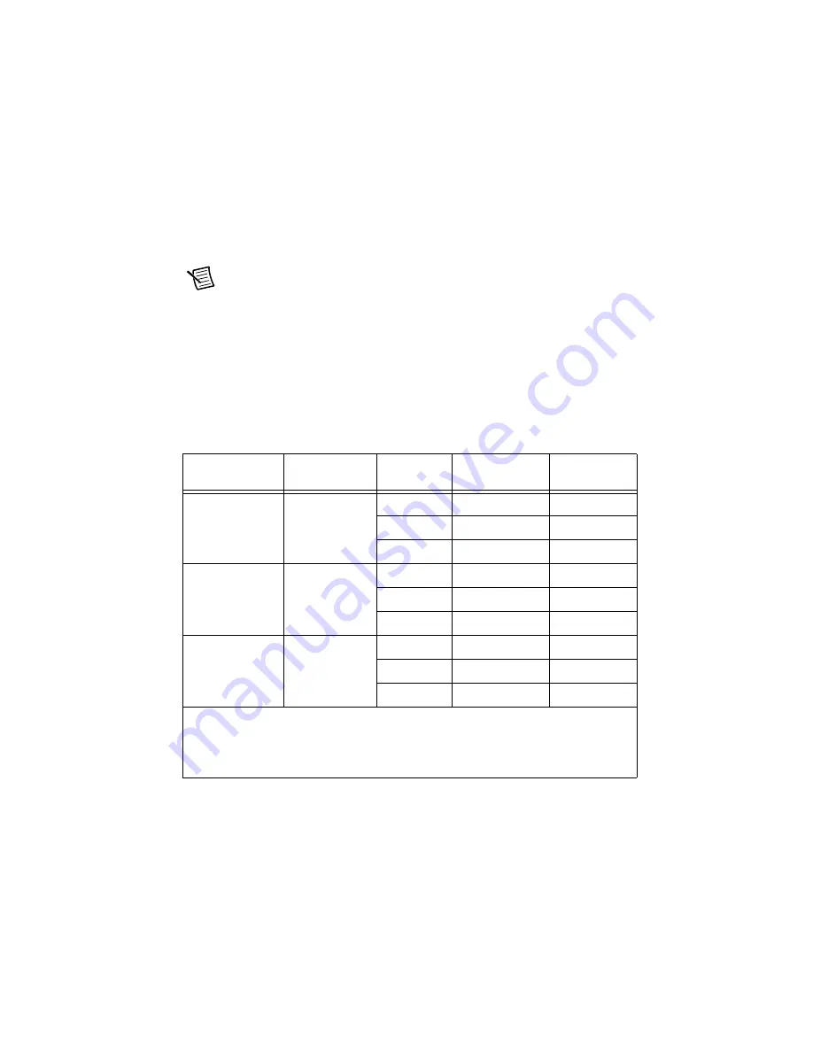 National Instruments PXI-4110 Calibration Procedure Download Page 29