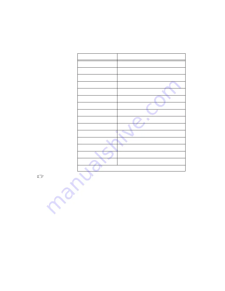 National Instruments PXI-8150B User Manual Download Page 42