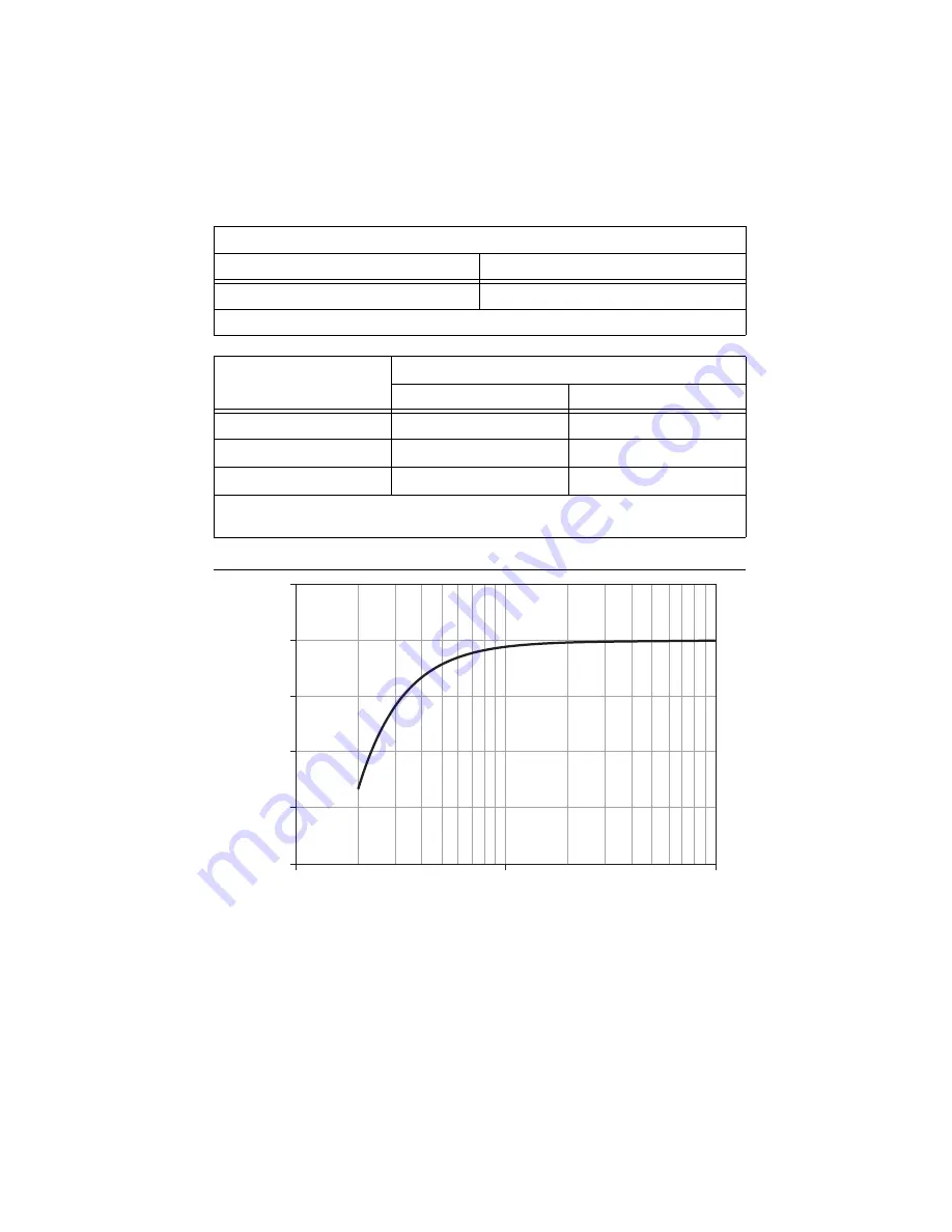 National Instruments PXIe-4610 Скачать руководство пользователя страница 7