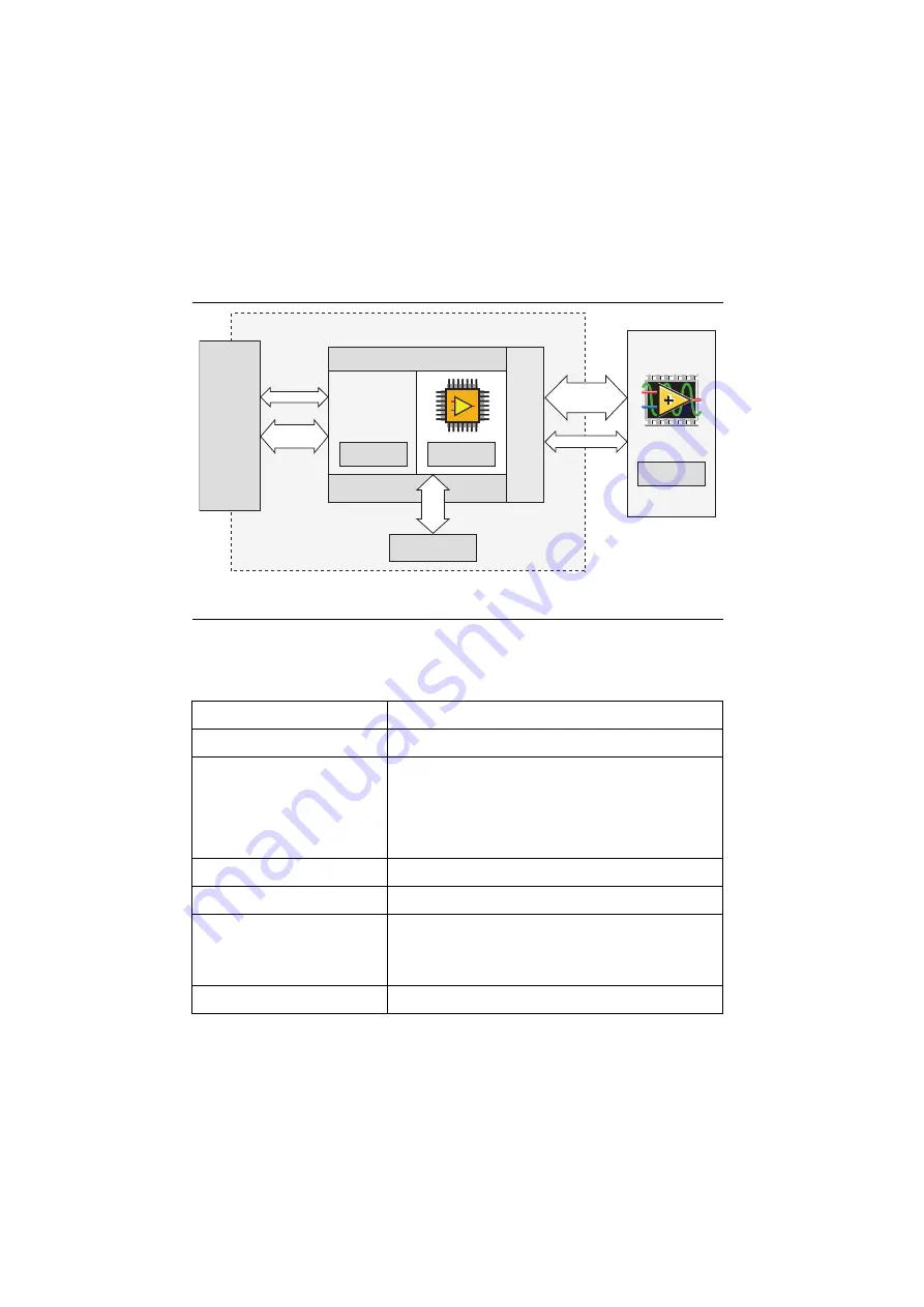 National Instruments PXIe-6591R Скачать руководство пользователя страница 34