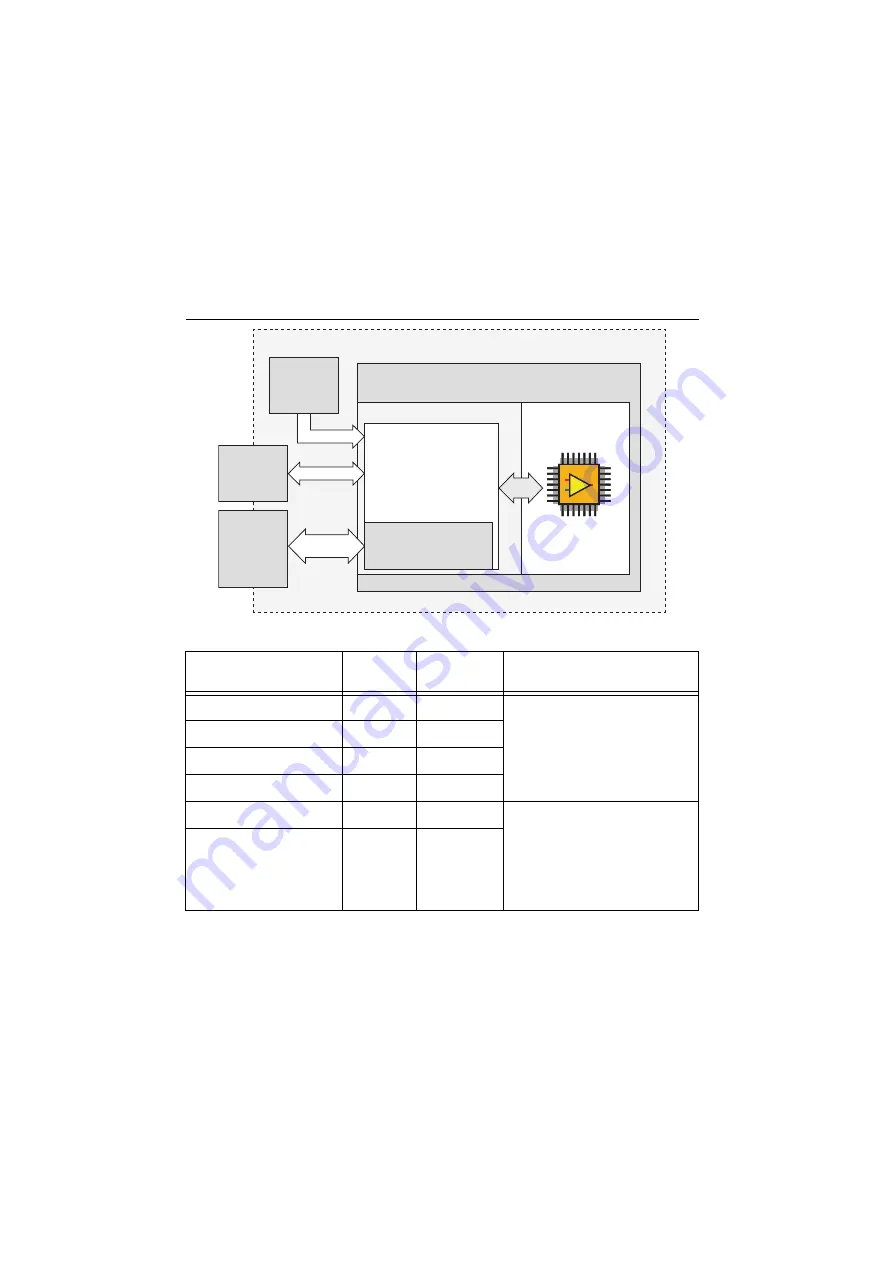 National Instruments PXIe-6591R Скачать руководство пользователя страница 40