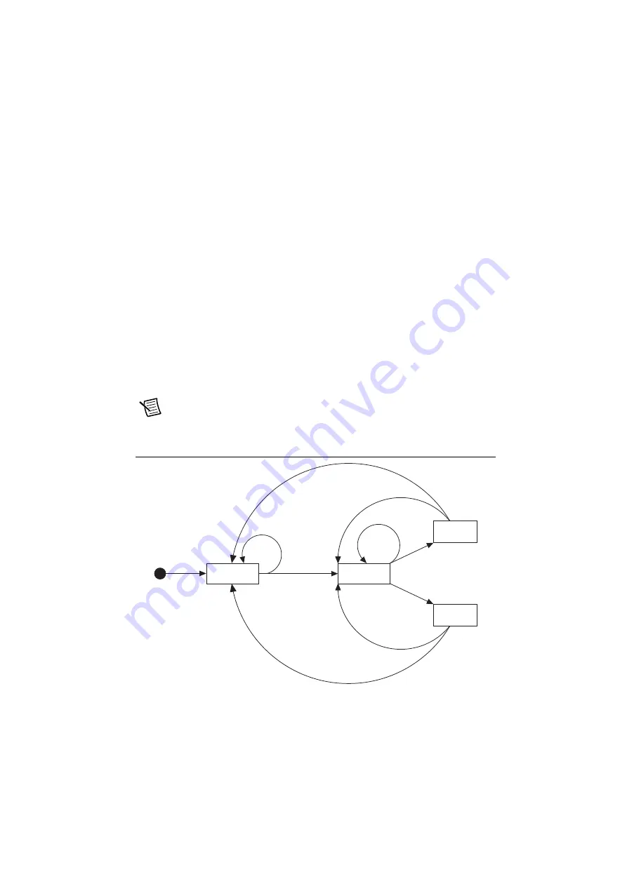 National Instruments PXIe-6591R User Manual Download Page 90