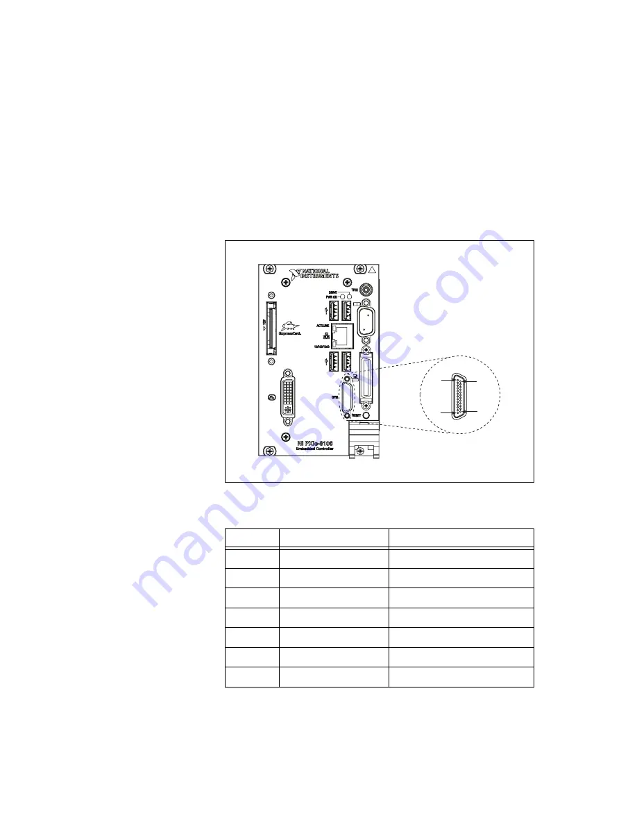 National Instruments PXIe-8106 Скачать руководство пользователя страница 43