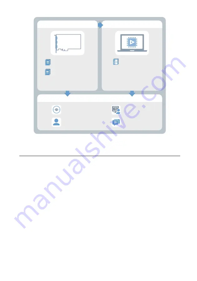 National Instruments PXIe-8246 Скачать руководство пользователя страница 8