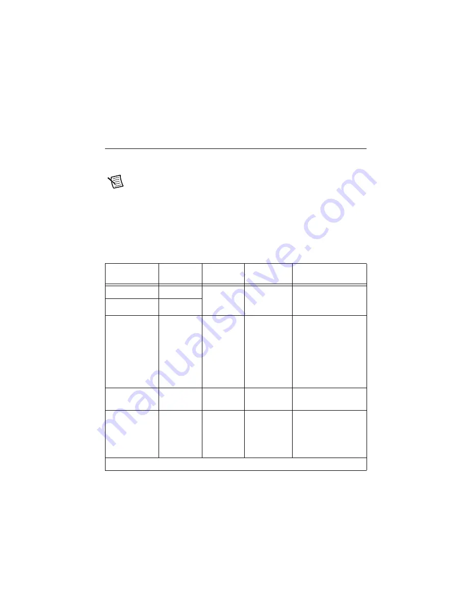 National Instruments sbRIO-9651 Design Manual Download Page 16