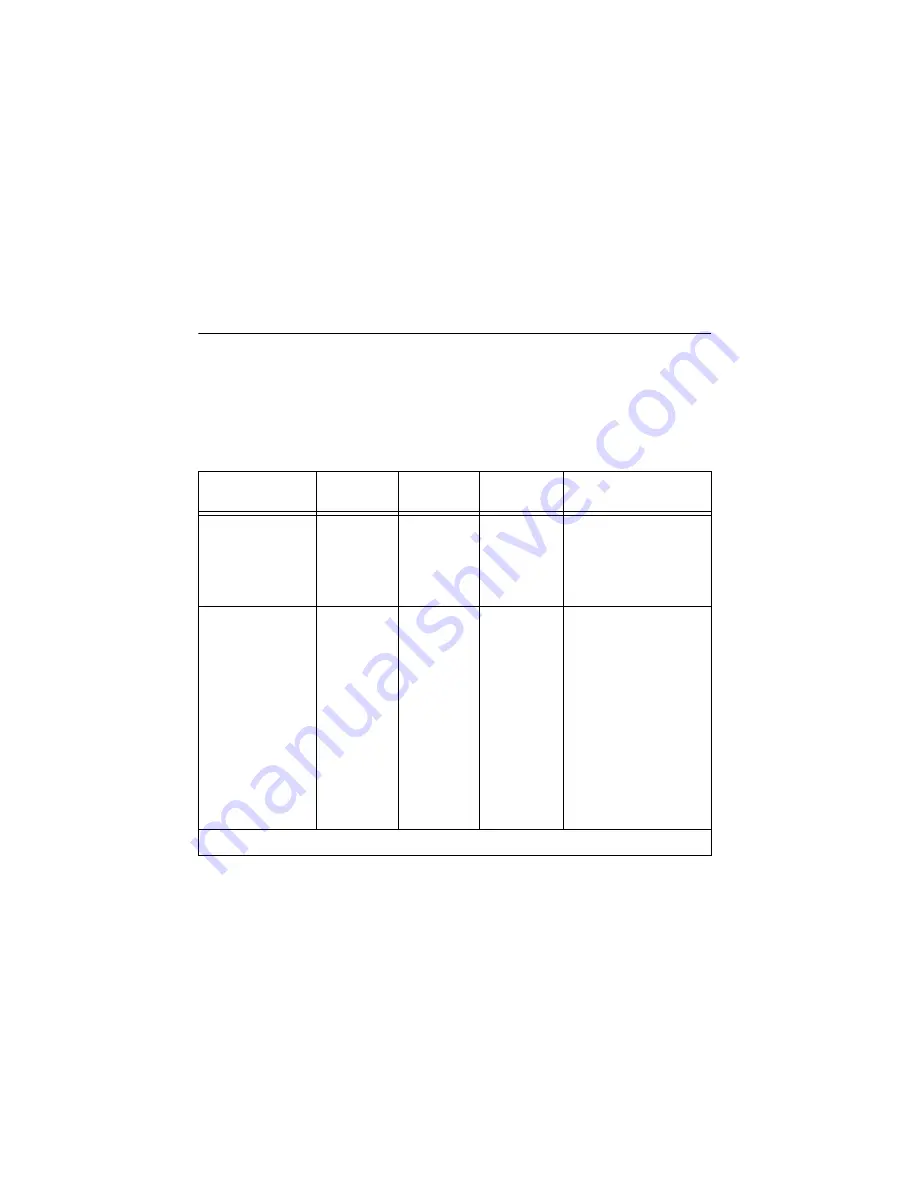 National Instruments sbRIO-9651 Design Manual Download Page 29