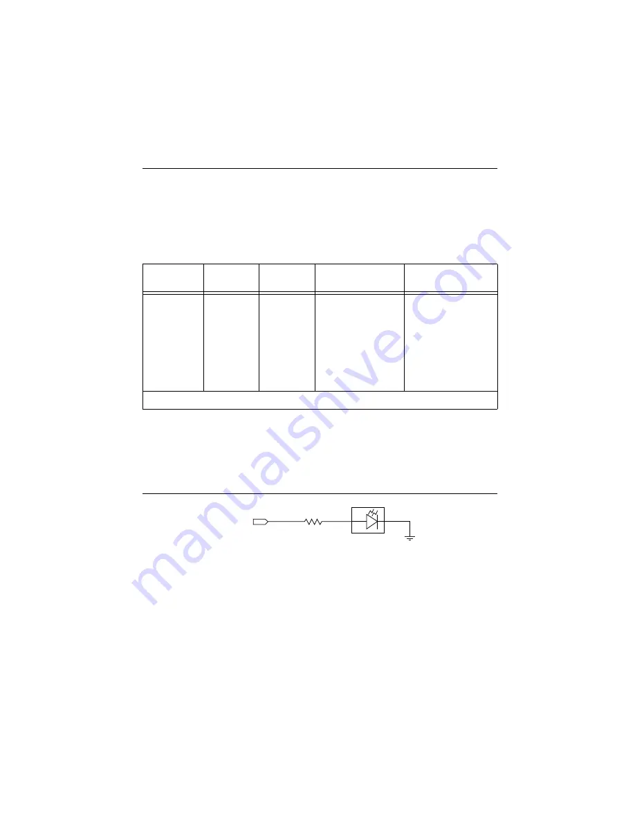 National Instruments sbRIO-9651 Скачать руководство пользователя страница 32