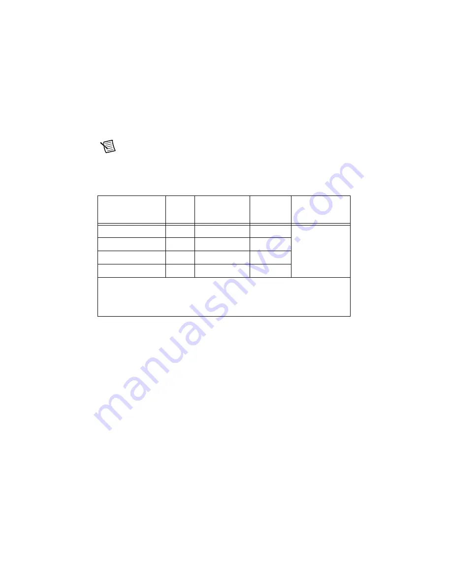 National Instruments sbRIO-9651 Скачать руководство пользователя страница 45