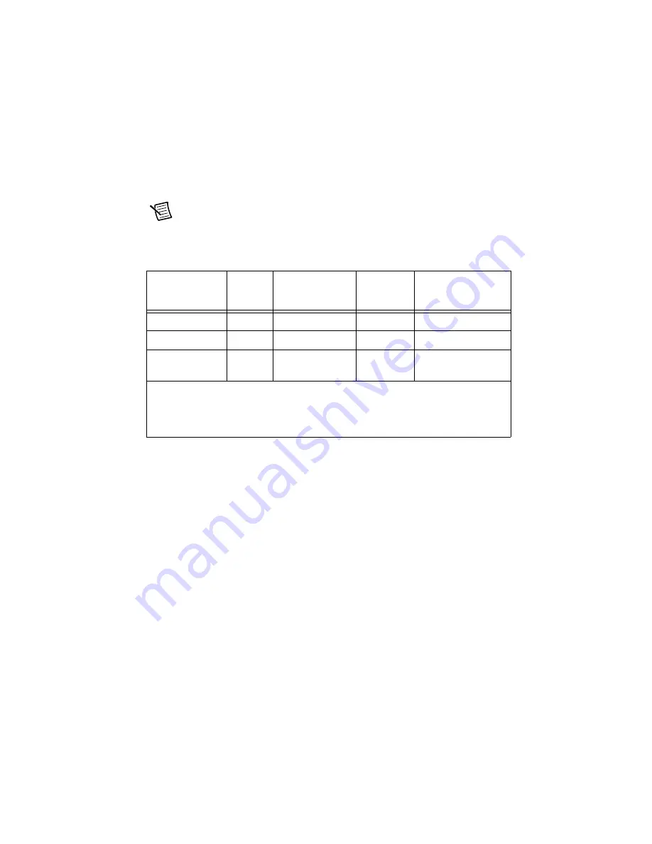 National Instruments sbRIO-9651 Design Manual Download Page 48