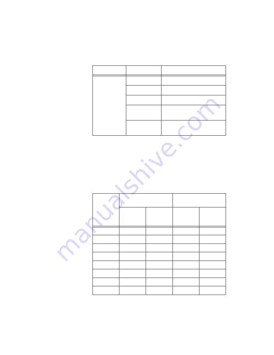 National Instruments SCXI-1120/D Скачать руководство пользователя страница 26