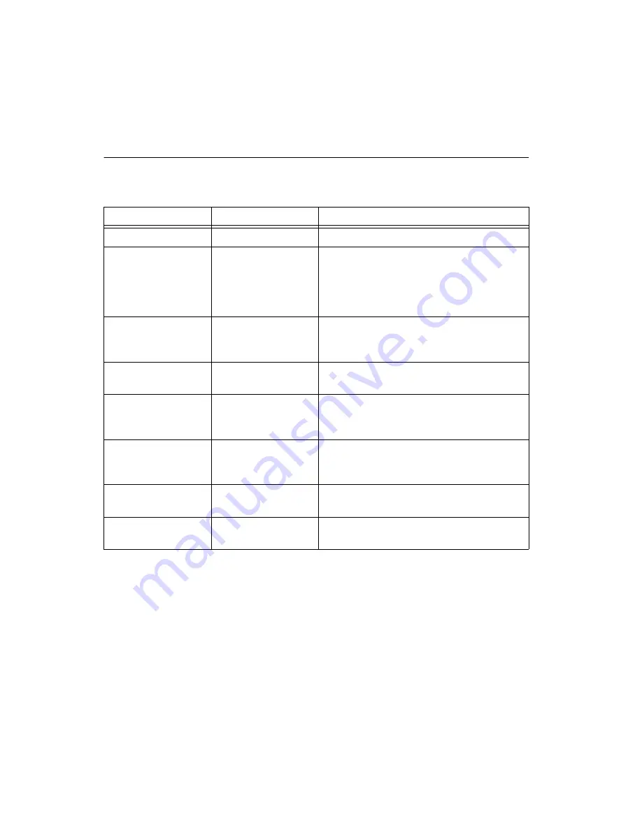 National Instruments SCXI-1120/D User Manual Download Page 32