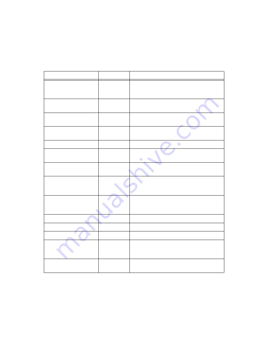 National Instruments SCXI-1121 User Manual Download Page 66