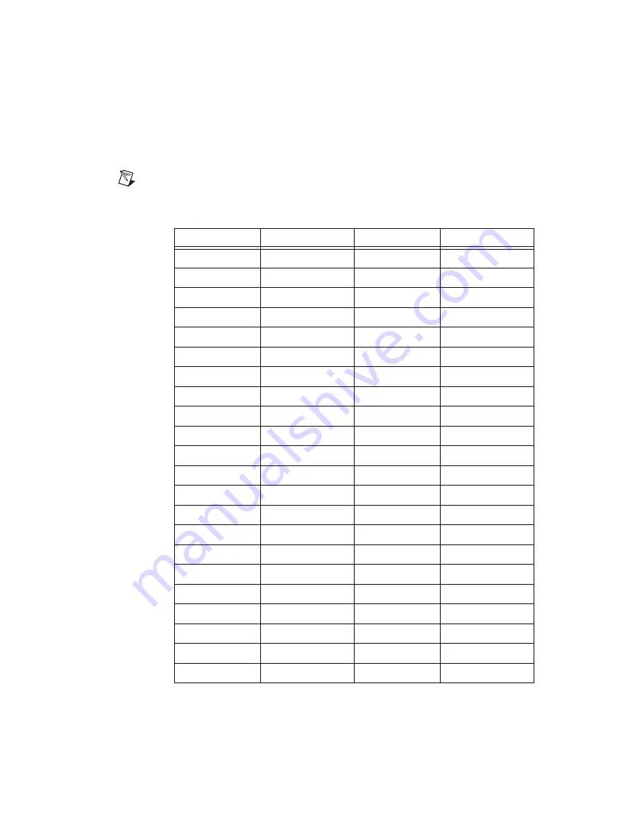 National Instruments SCXI-1121 Скачать руководство пользователя страница 127