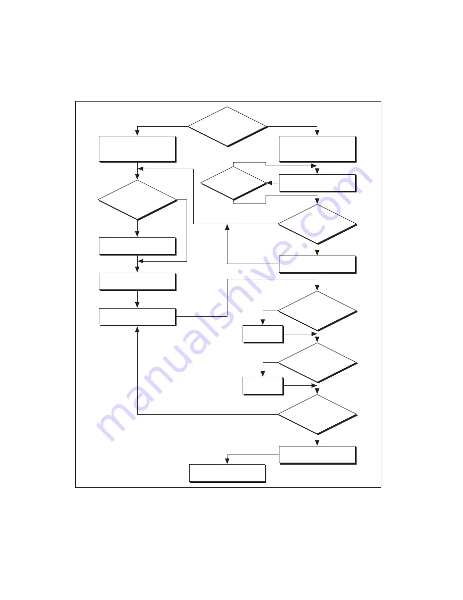 National Instruments SCXI SCXI-1102 User Manual Download Page 38