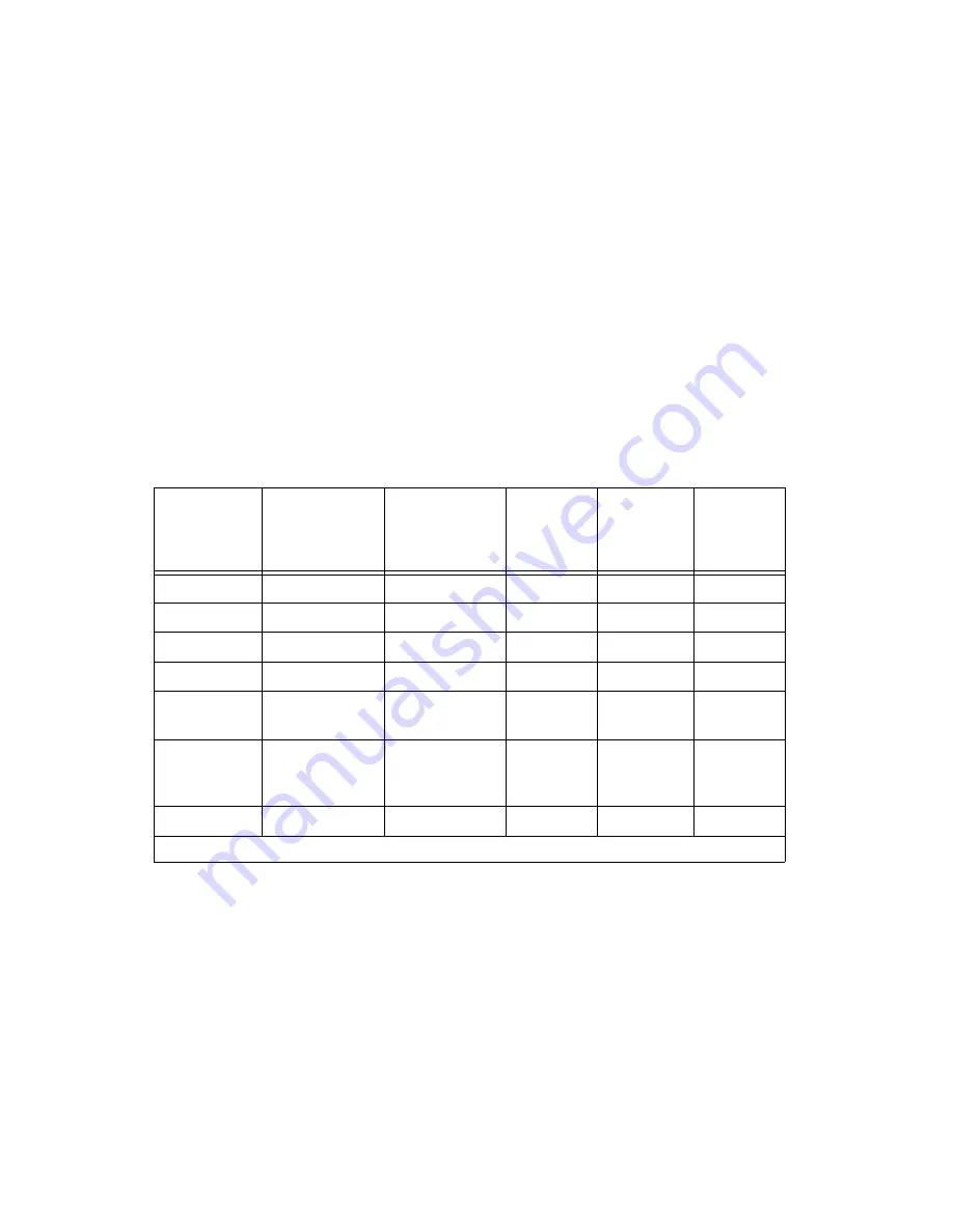 National Instruments SCXI SCXI-1102 User Manual Download Page 65