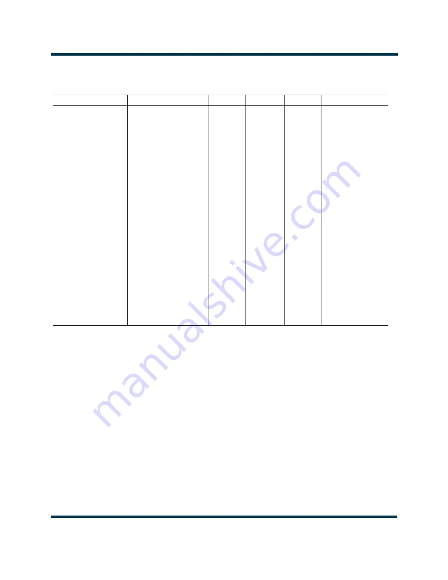 Nautel NV5 Troubleshooting Manual Download Page 165