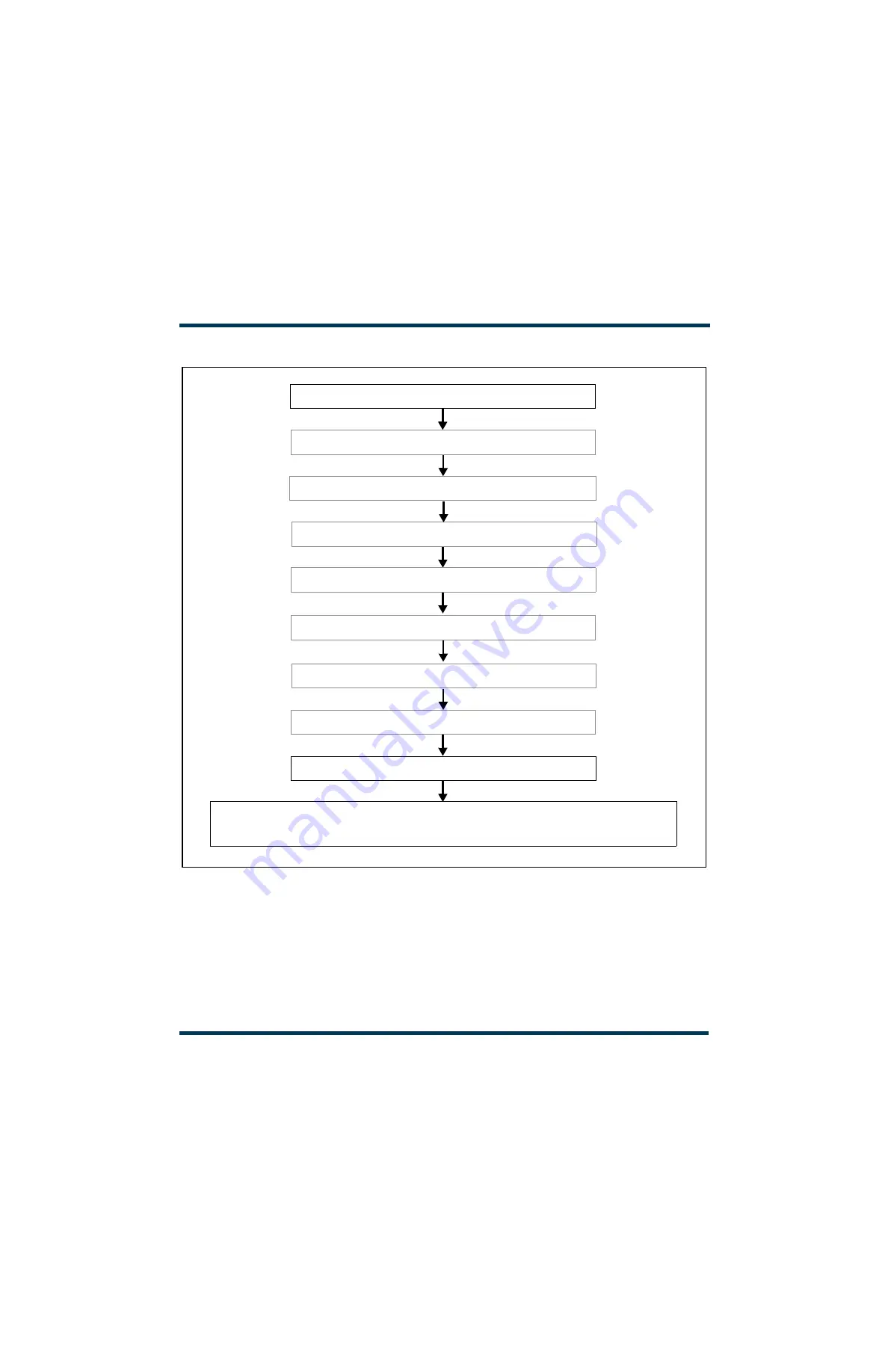 Nautel NX400 Installation Manual Download Page 11