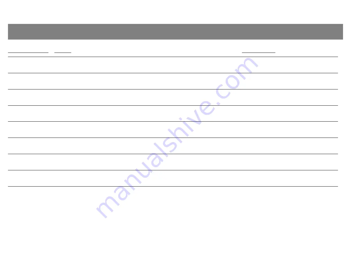 Nautel VX150 Troubleshooting Manual Download Page 81