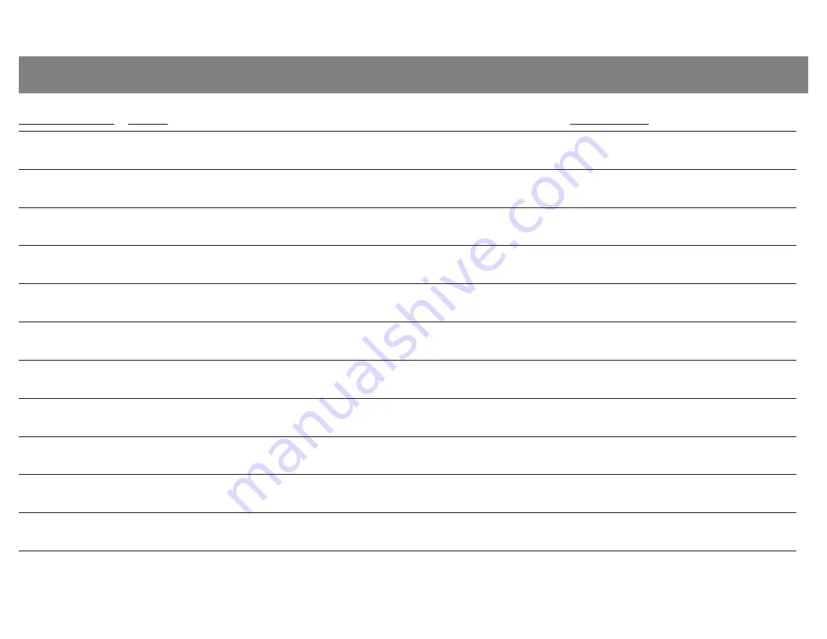 Nautel VX150 Troubleshooting Manual Download Page 96