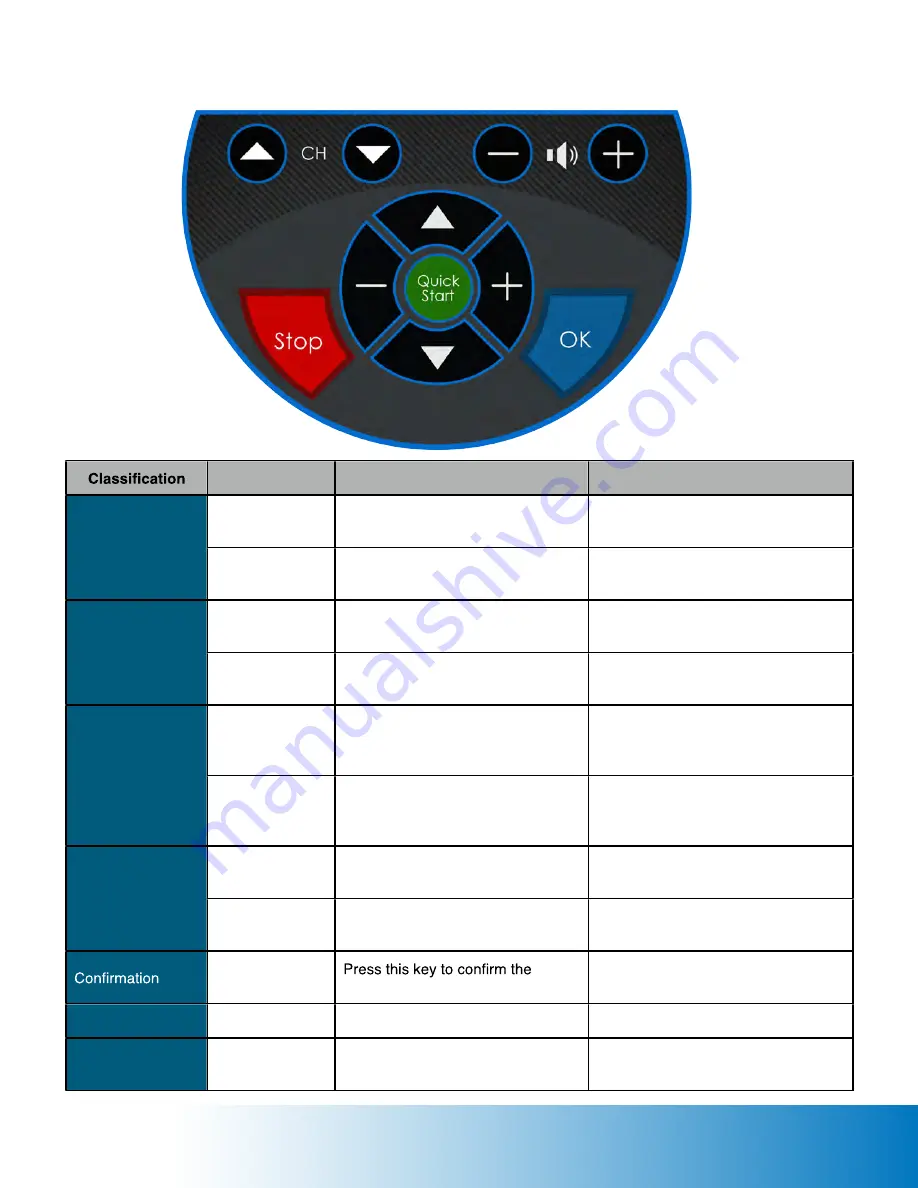 Nautilus K2 Owner'S Manual Download Page 19