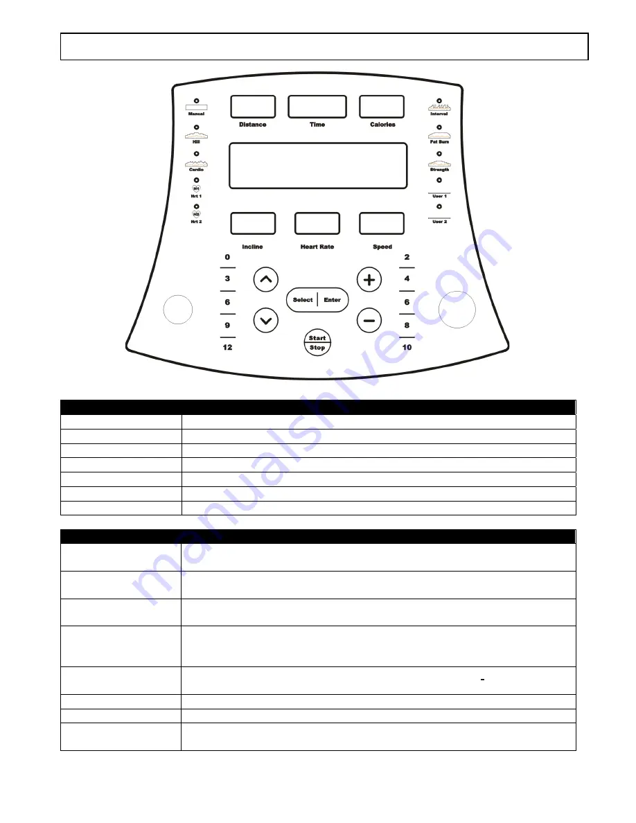 Nautilus T7000 Owner'S Manual Download Page 14