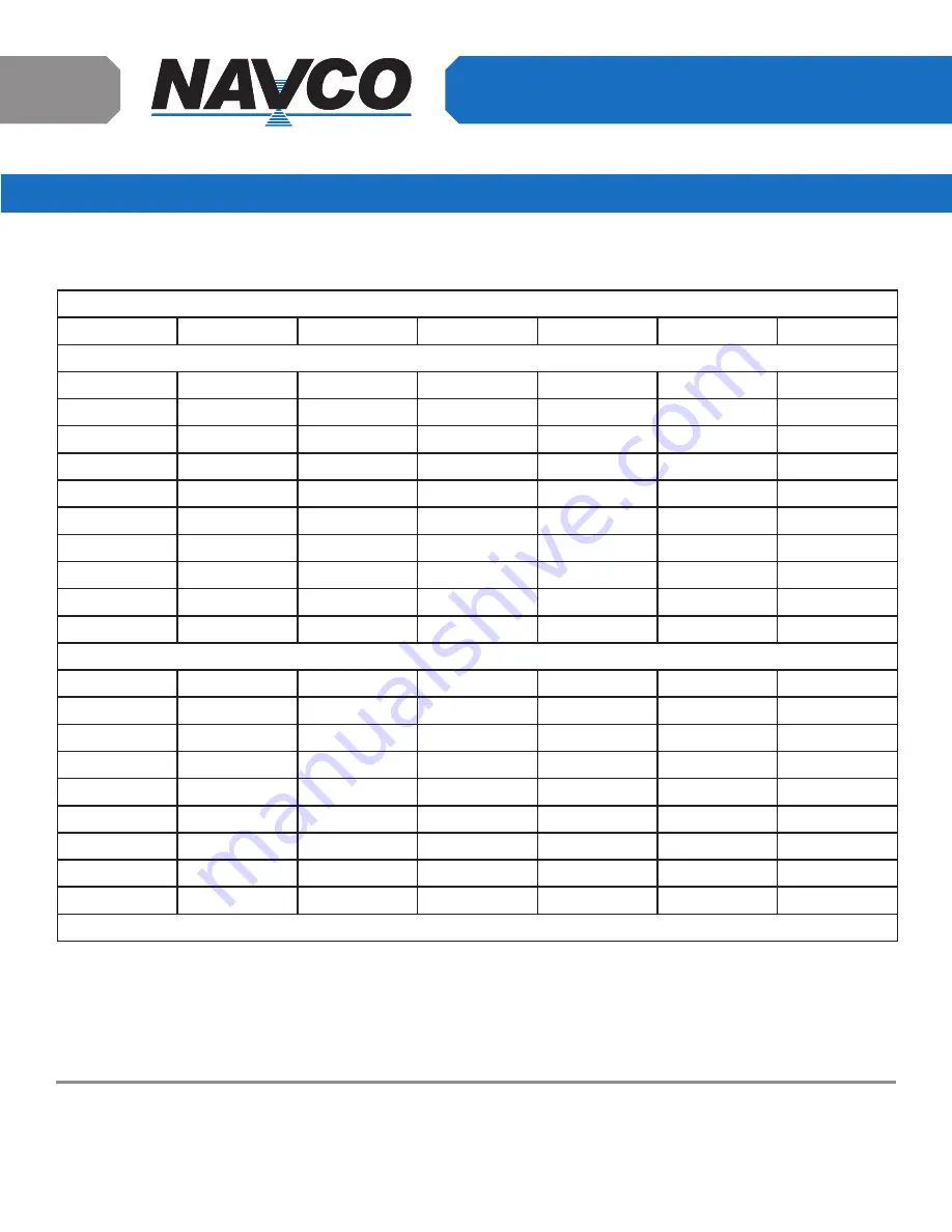 NAVCO BH Series Operation Manual Download Page 7