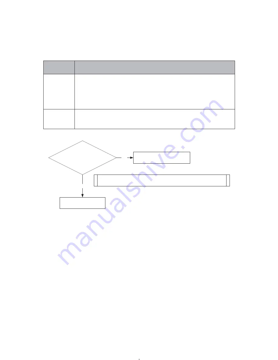 Navien CH-180 Service Manual Download Page 92