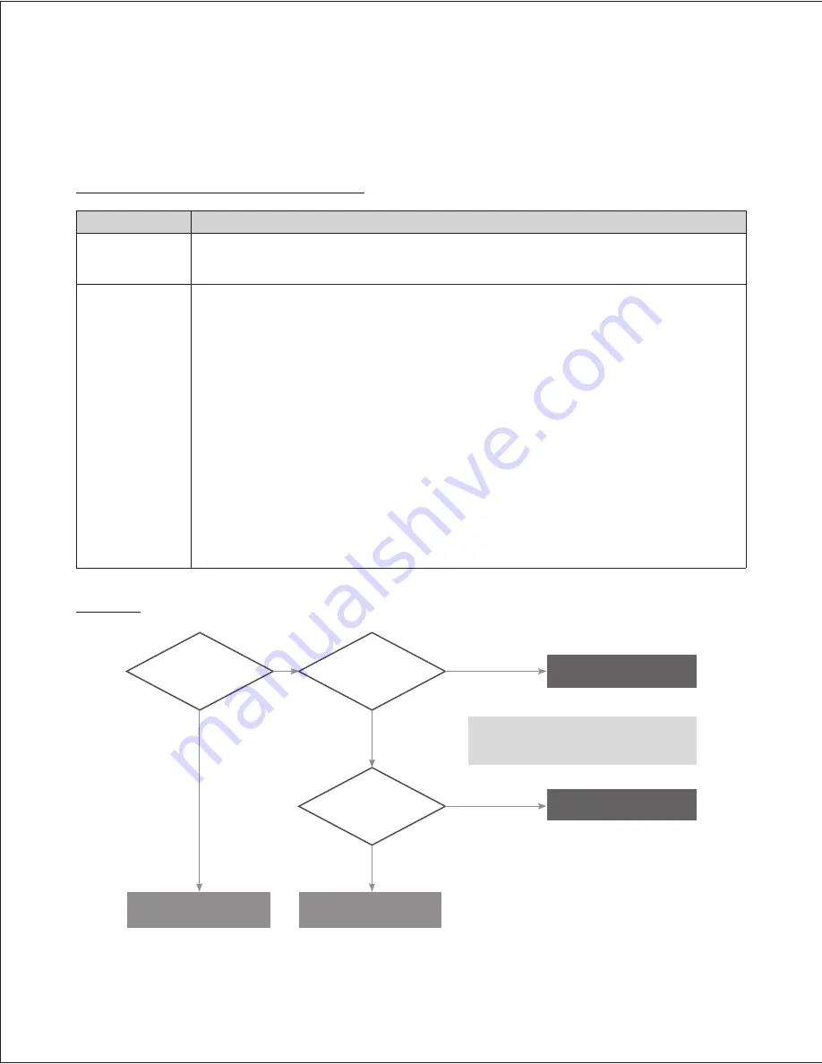 Navien NCB-150E Service Manual Download Page 90