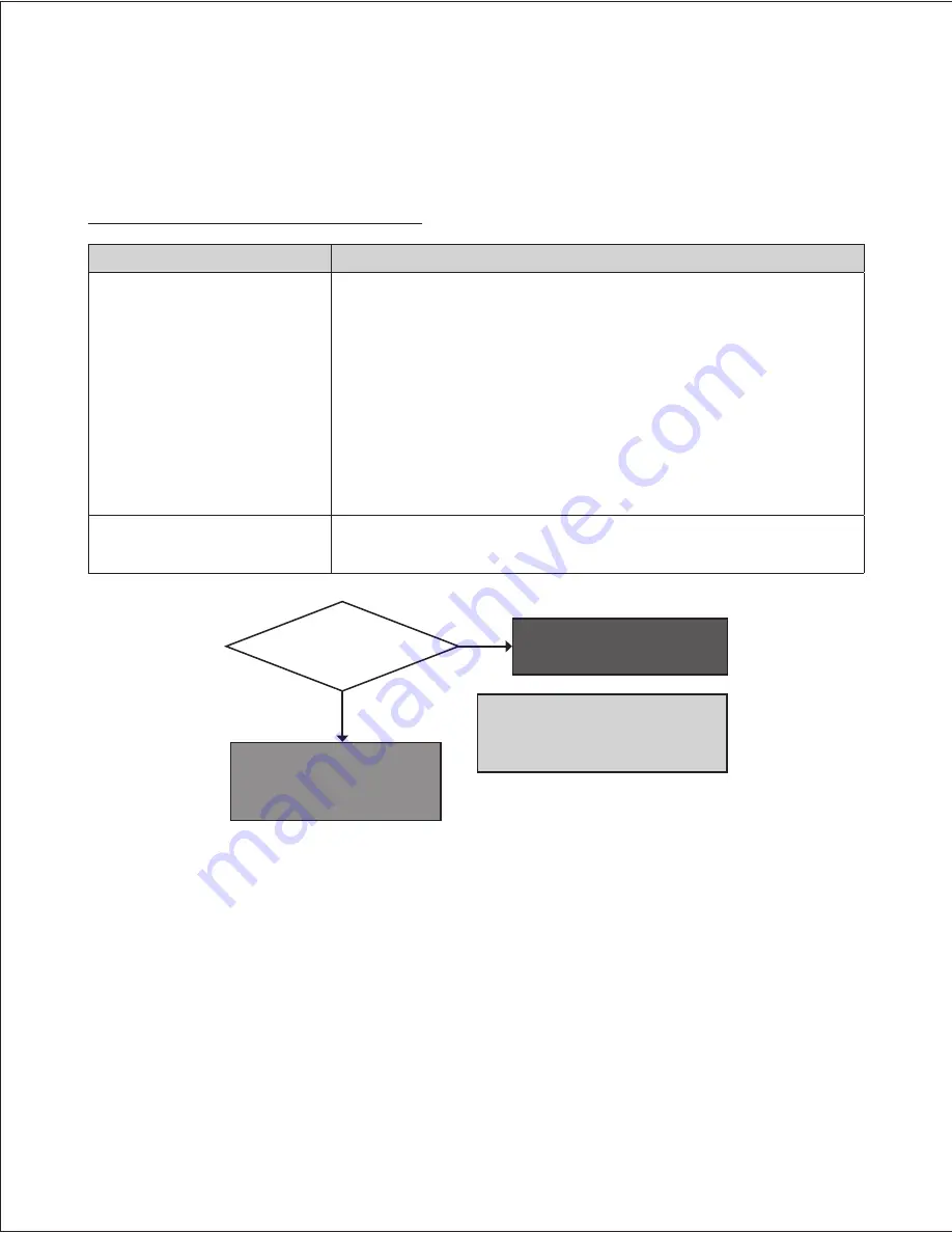 Navien NCB-150E Service Manual Download Page 104