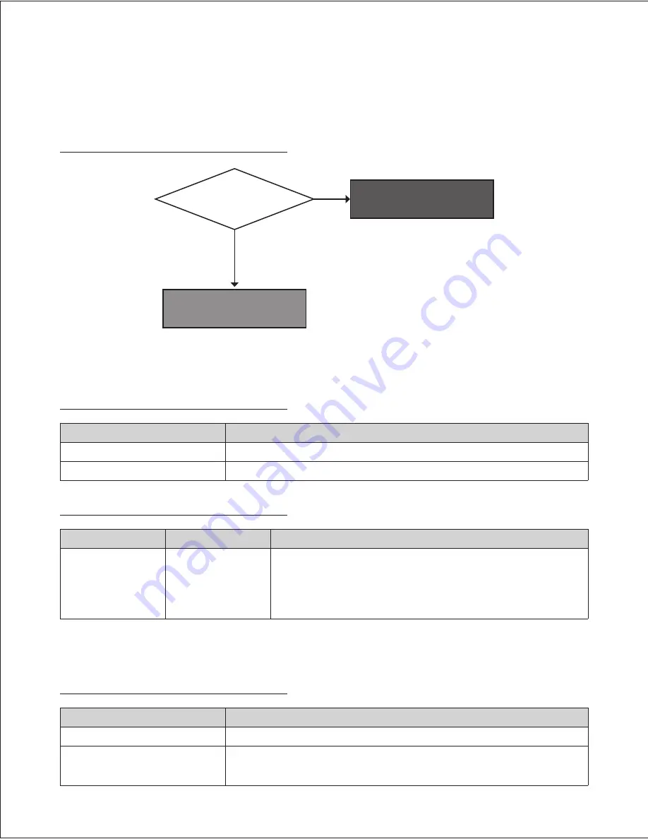 Navien NCB-150E Service Manual Download Page 128