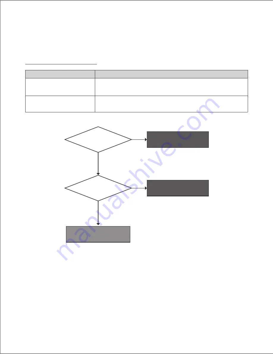 Navien NCB-150E Service Manual Download Page 129