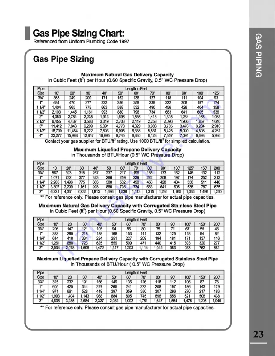 Navien NR-180A Installation Manual Download Page 23