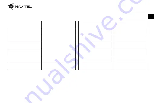 Navitel R35 User Manual Download Page 3